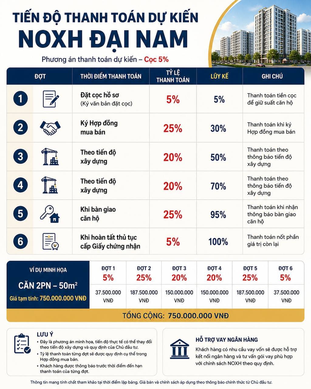 Tiến độ thanh toán – Nhà ở xã hội Đại Nam
